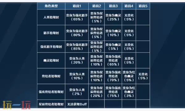 穿越火线星火燃梦版本新生化玩法 穿越火线流浪地球2联动地图玩法