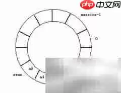 C银行叫号系统设计