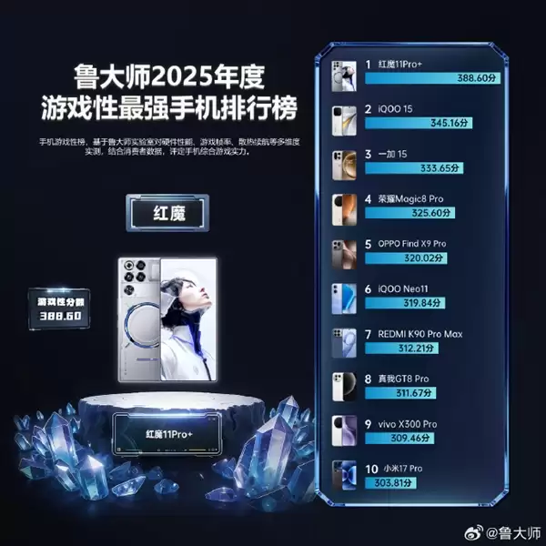 鲁大师手机游戏性榜单出炉：红魔第一无悬念 REDMI竟压了小米一头