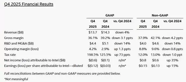 黄仁勋一句话，全球芯片股集体涨停