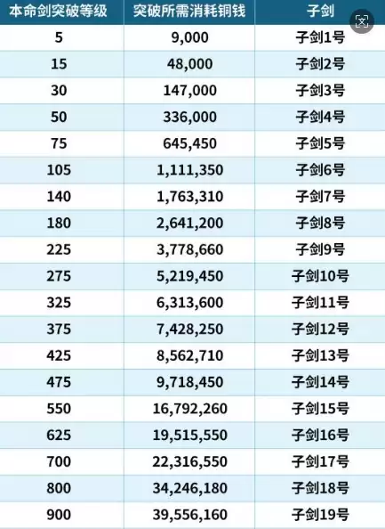 刀剑缱绻本命剑攻略