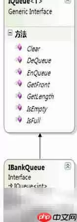 C银行叫号系统设计