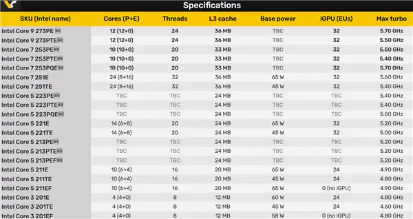 Intel终于有了纯大核！但是桌面主板不支持