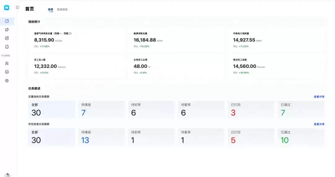金蝶ESG智能体:合规披露更快更稳