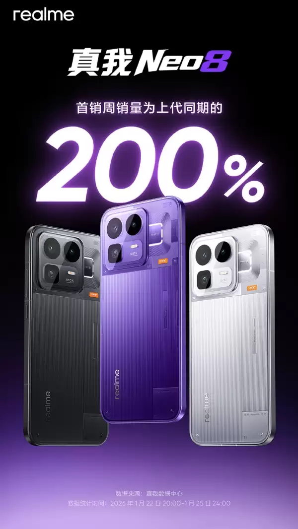 2399元起 真我Neo8开卖即爆 首销周销量为上一代同期200%