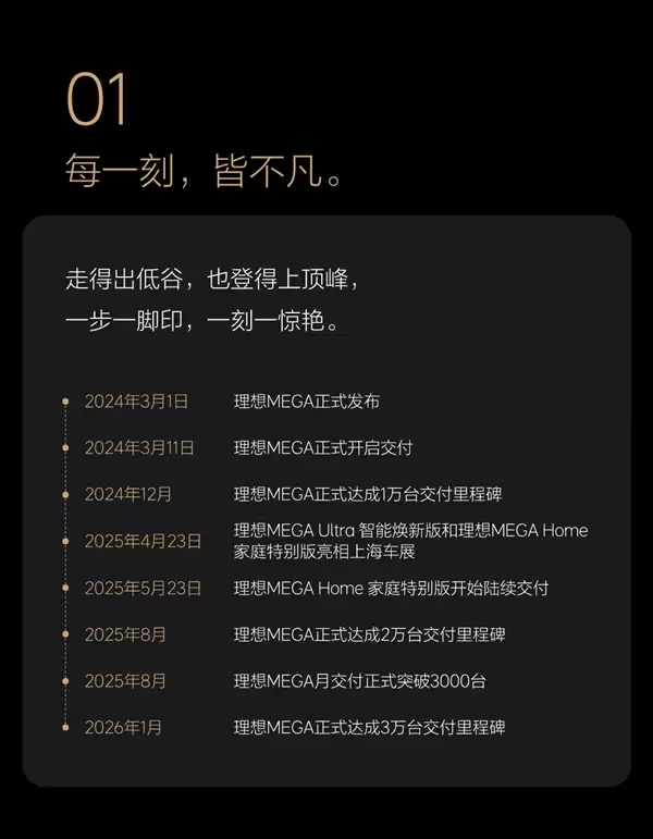 理想MEGA累计交付破30000台 成50万以上MPV累计销量冠军