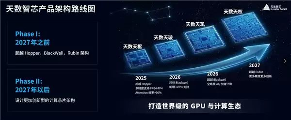 国产GPU重磅更新：天数智芯明年将超越NVIDIA顶级Rubin显卡