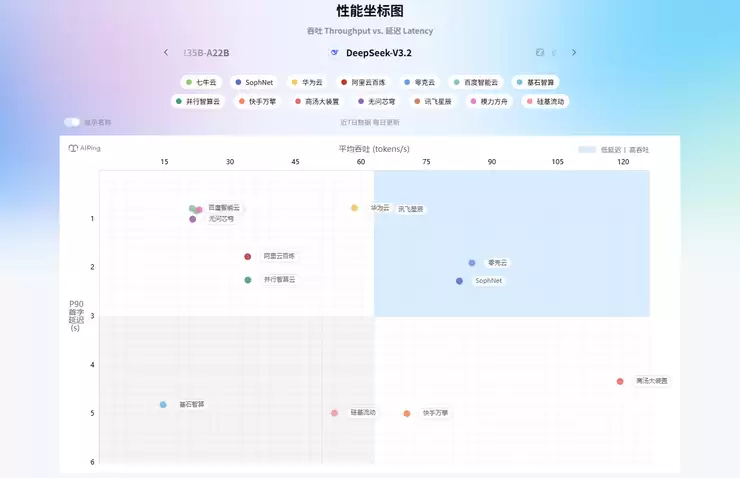 清华教授翟季冬:Benchmark正在「失效」,智能路由终结大模型选型乱象
