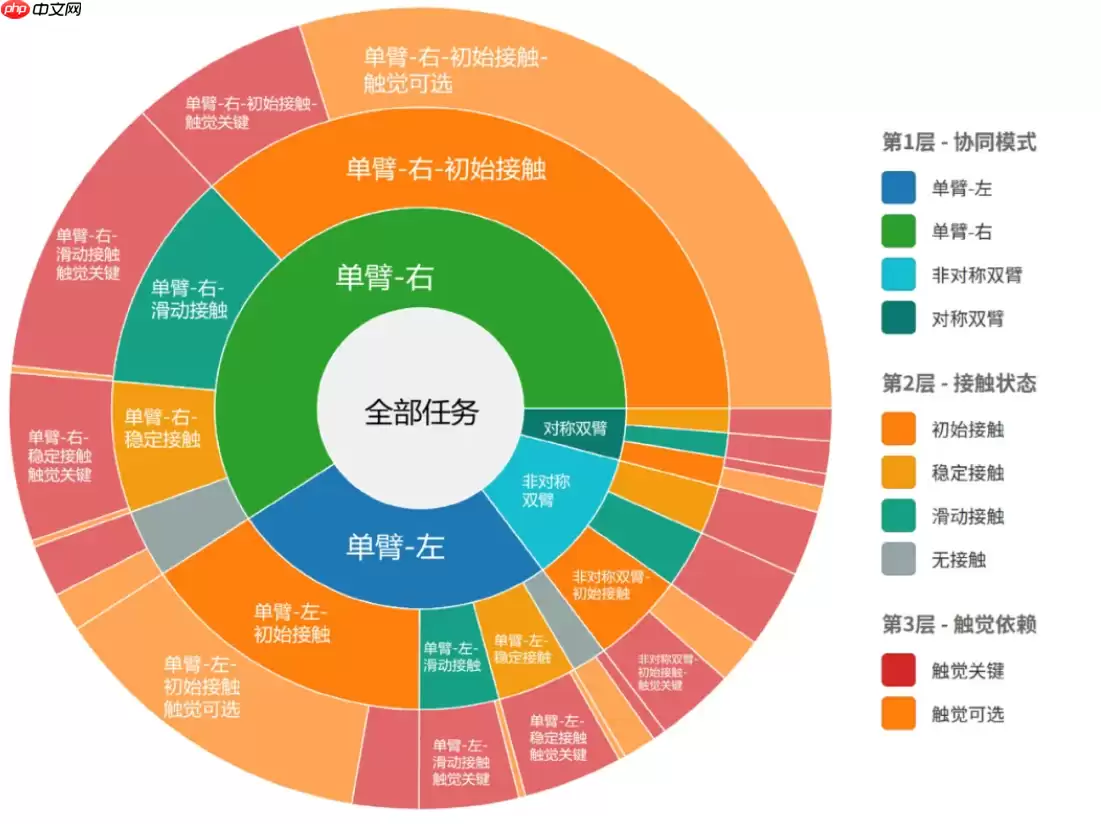 全球首个跨本体视触觉多模态数据集“白虎-VTouch”发布