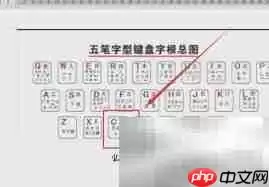 弘字五笔打法详解