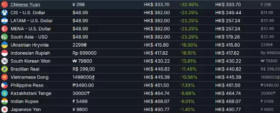 极限竞速:地平线6Steam预购开启,中国大陆区298元成全球最低价