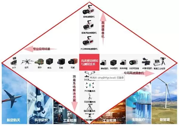 中科君达视界携千眼狼高速摄像机精彩亮相2026 SPIE Photonics West