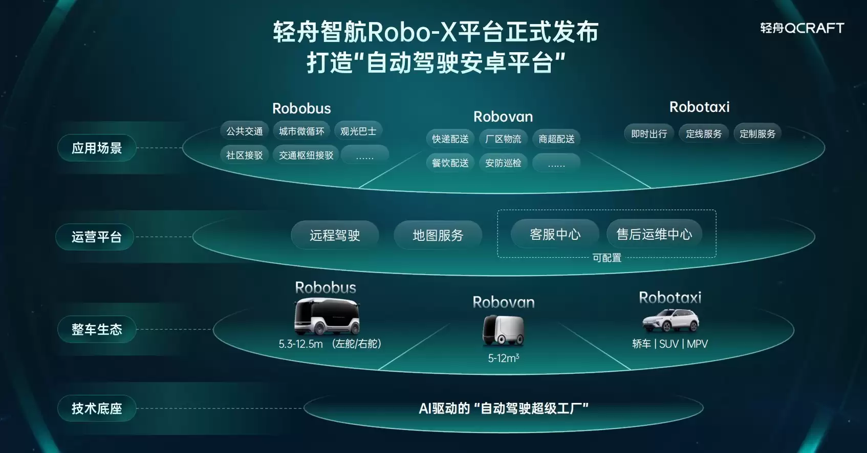 轻舟智航进军无人物流赛道，首代无人物流车方案定义“量产即运营”新标准