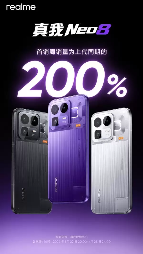 真我Neo8首周销量翻倍，搭载三星165Hz苍穹屏与骁龙8旗舰芯