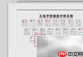 弘字五笔打法详解