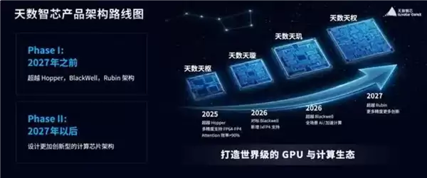 国产GPU重磅发布 明年超英伟达Rubin架构：中国院士力挺天數智芯