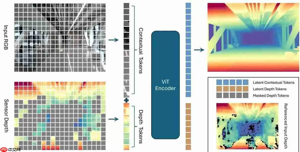 蚂蚁正式开源 LingBot-Depth，基于掩码深度建模的新一代空间感知模型