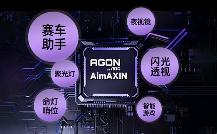 AI显示器市场分析：新兴趋势、品牌亮点与评估维度