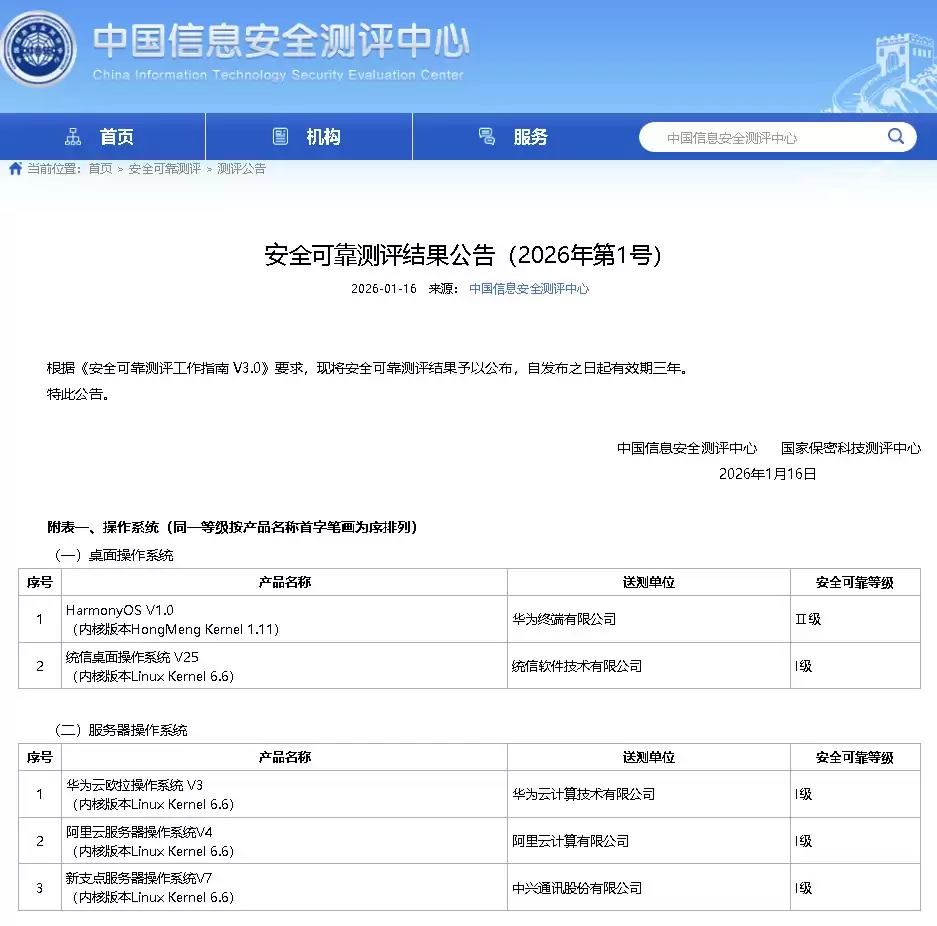 国产操作系统已成两大阵营：华为鸿蒙首次进入，中兴新支点领跑