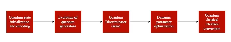 微算法科技量子安全哈希，增强量子时代的区块链安全保障