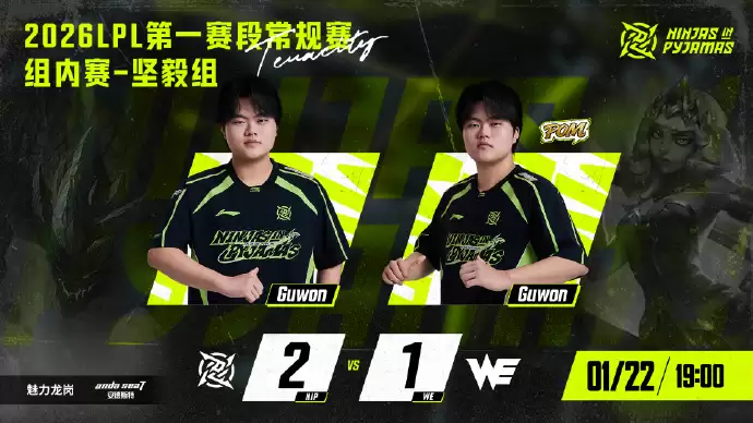 WE苦吞坚韧组首败,首轮循环2胜1负;NIP拿下两连胜暂列组内第一 WE苦吞坚韧组首败,首轮循环2胜1负;NIP拿下两连胜暂列组内第一