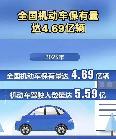 我国机动车保有量达4.69亿辆：数量跃升背后的出行变革与治理挑战
