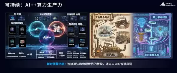 国产GPU重磅发布 明年超英伟达Rubin架构：中国院士力挺天數智芯