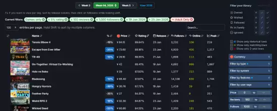 Steam本周好评游戏榜单揭晓：十款高口碑高热度佳作上榜