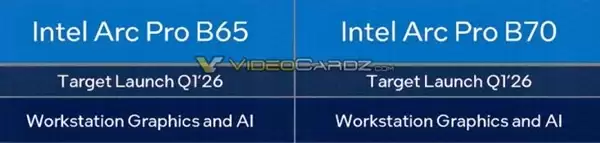 Intel两款32GB大显存显卡蓄势待发,最高32个Xe2核心