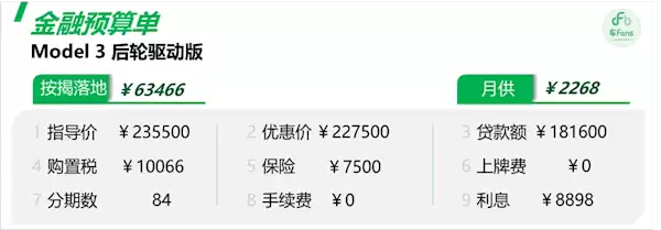 特斯拉等推七年低息贷，落地难致销量未明显提升