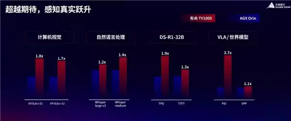 国产GPU重磅发布 明年超英伟达Rubin架构：中国院士力挺天數智芯