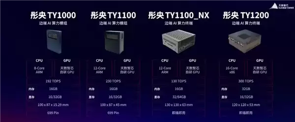 国产GPU重磅发布 明年超英伟达Rubin架构：中国院士力挺天數智芯