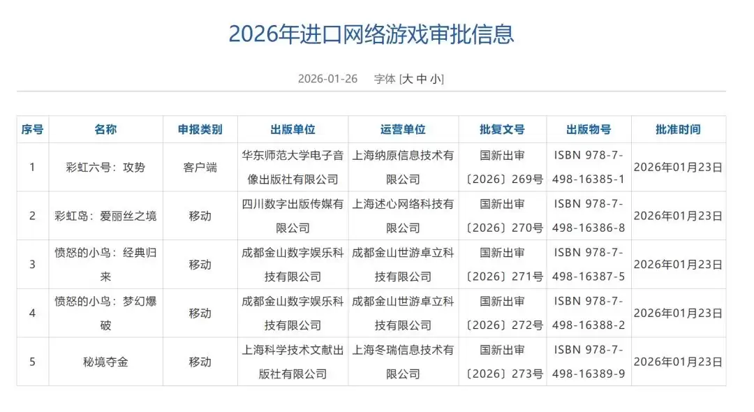 2026年1月游戏版号公布：177款国产+5款进口游戏获批