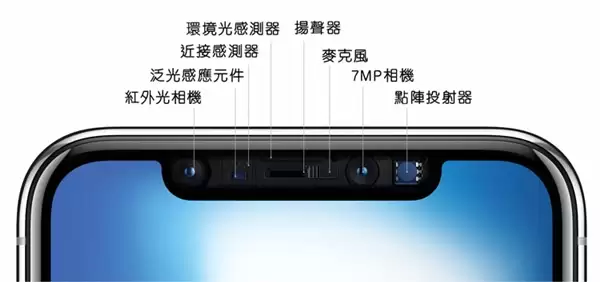 Face ID为什么难普及 原因揭开