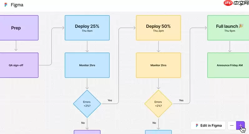 Anthropic 在 Claude 中推出跨应用交互功能