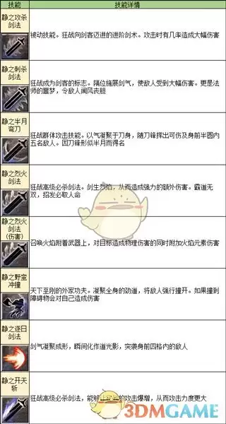 《凤凰传奇》狂战转职技能介绍