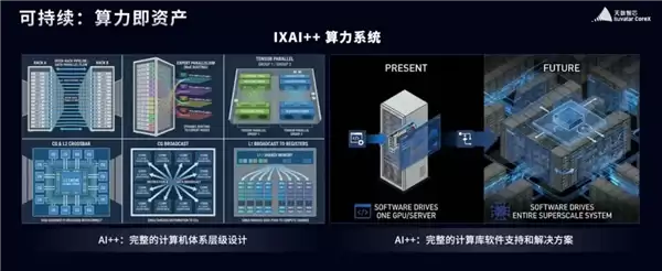国产GPU重磅发布 明年超英伟达Rubin架构：中国院士力挺天數智芯