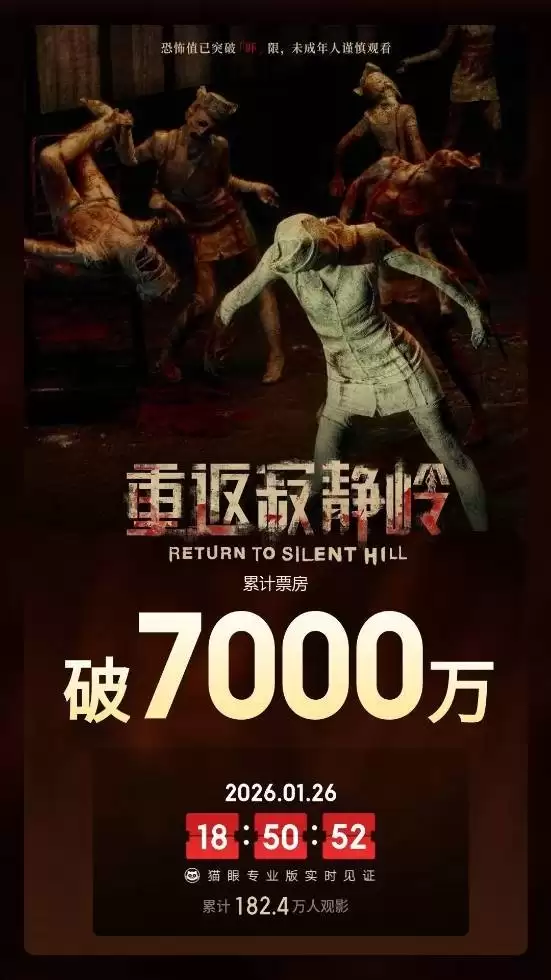 重返寂静岭上映四天破七千万，口碑崩塌遭批AI式改编
