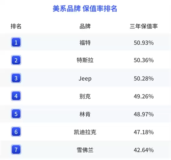 2025年国内各汽车品牌保值率：保时捷第一、英菲尼迪垫底