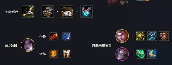 云顶之弈手游s6五发明九五阵容怎么搭配装备站位攻略5