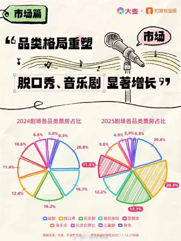 脱口秀逼近剧场第一大类:呼兰、小鹿、刘旸专场最火