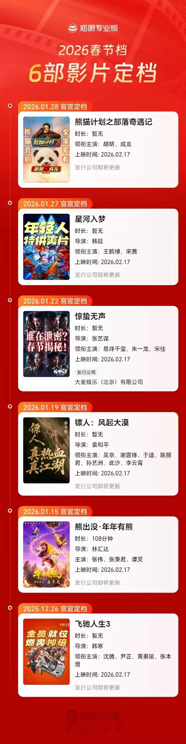 马丽、成龙主演！喜剧电影《熊猫计划之部落奇遇记》定档2026年春节上映