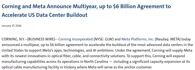 光通信鼻祖康宁斩获Meta大单 股价创近25年新高 CEO称数据中心将成最大客户