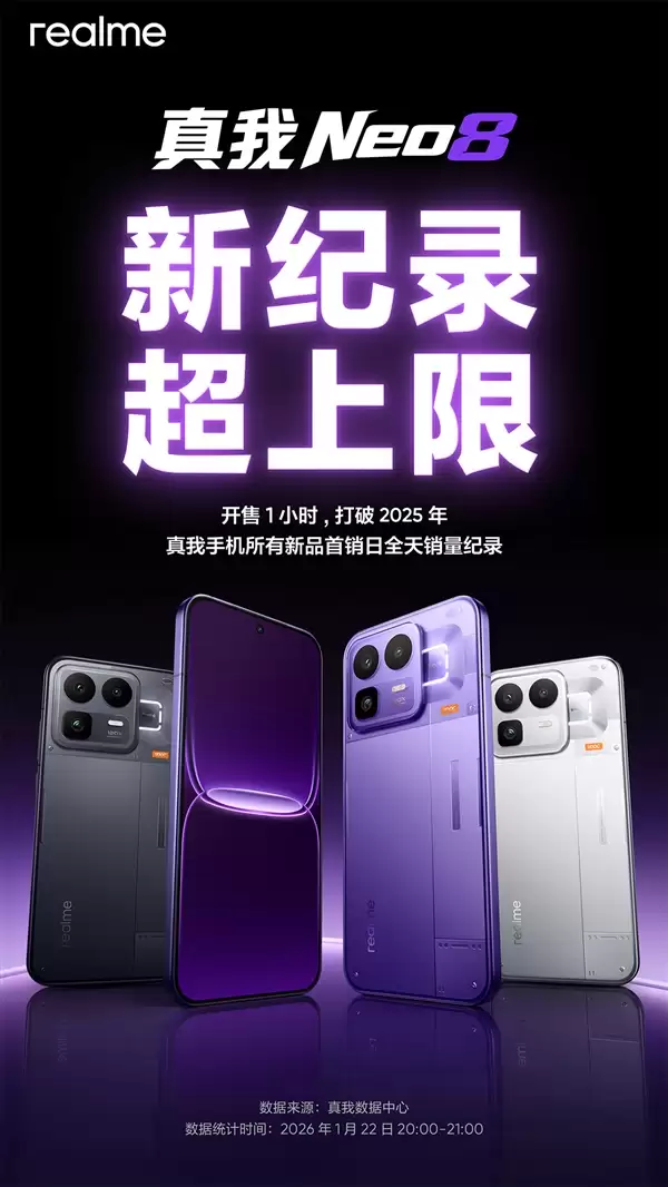 真我回归OPPO后的首款新机卖爆 真我Neo8销量超越竞品