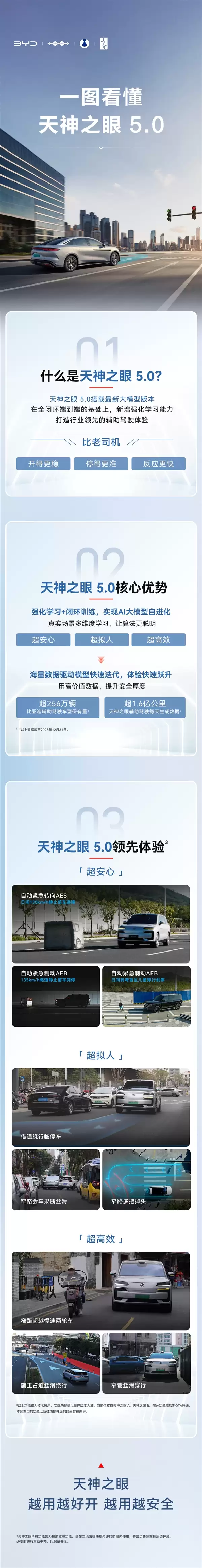辅助驾驶全面超越老司机!比亚迪天神之眼5.0系统一图看懂