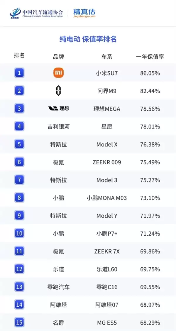 大家看图说话！雷军：这个成绩 可以得瑟吗