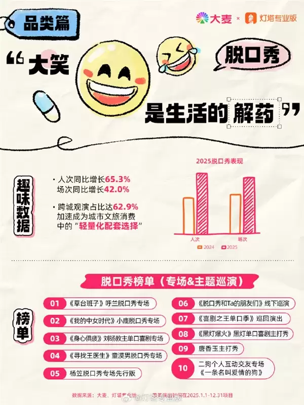 脱口秀逼近剧场第一大类:呼兰、小鹿、刘旸专场最火
