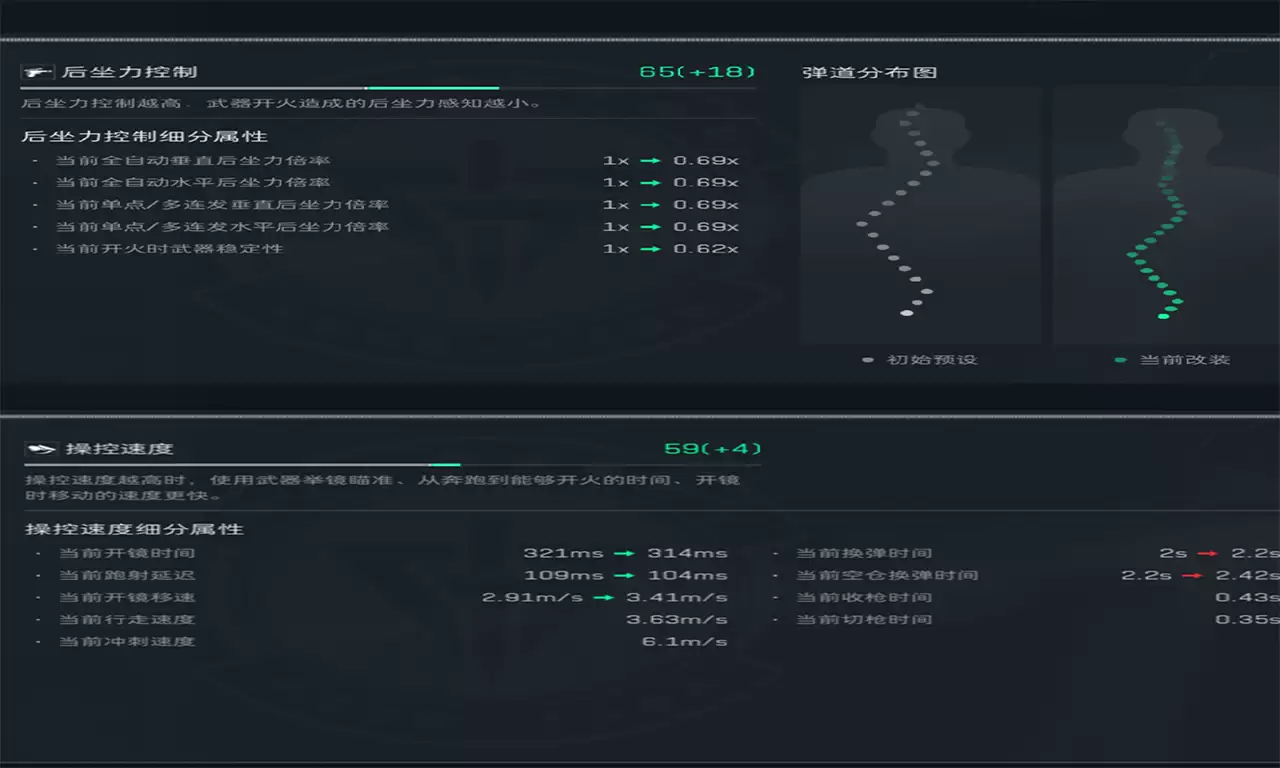 《三角洲行动》QCQ171精改方案