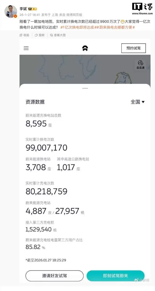 李斌：蔚来汽车实时累计换电次数已超9900万次，1亿次即将达成