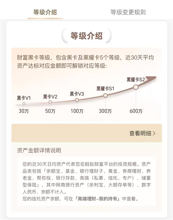 蚂蚁财富黑卡扩容!新增600万元等级:门槛对齐银行私行客户